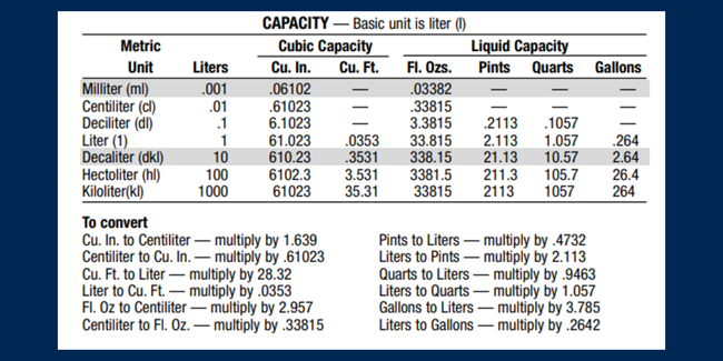 capacity conversion chart cubic inches to centiliter 