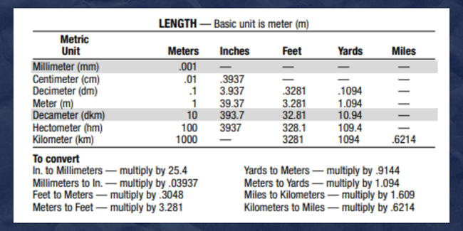 inches to millimeters conversion chart