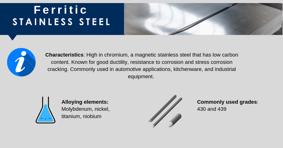 kvaliteter av ferritiskt rostfritt stål